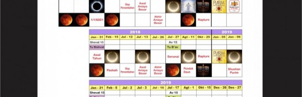 Are We In The End Times