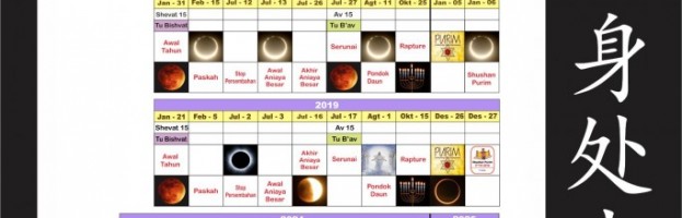 我们真的身处末世吗