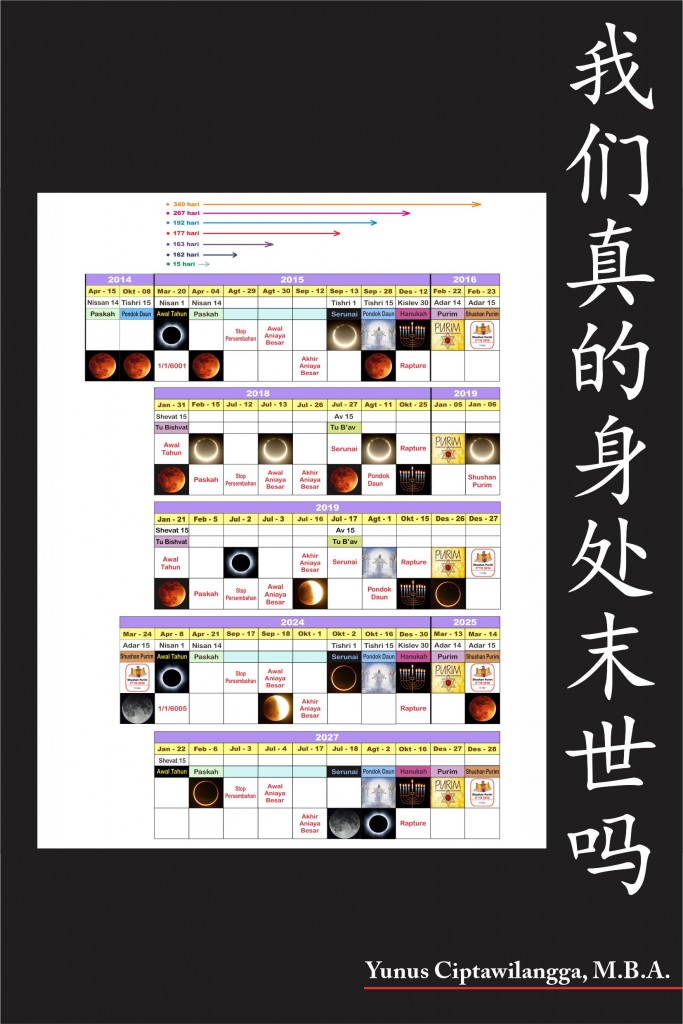 Benarkah Kita Di Akhir Zaman versi mandarin